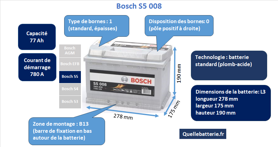 Batterie Bosch S5 S50 08